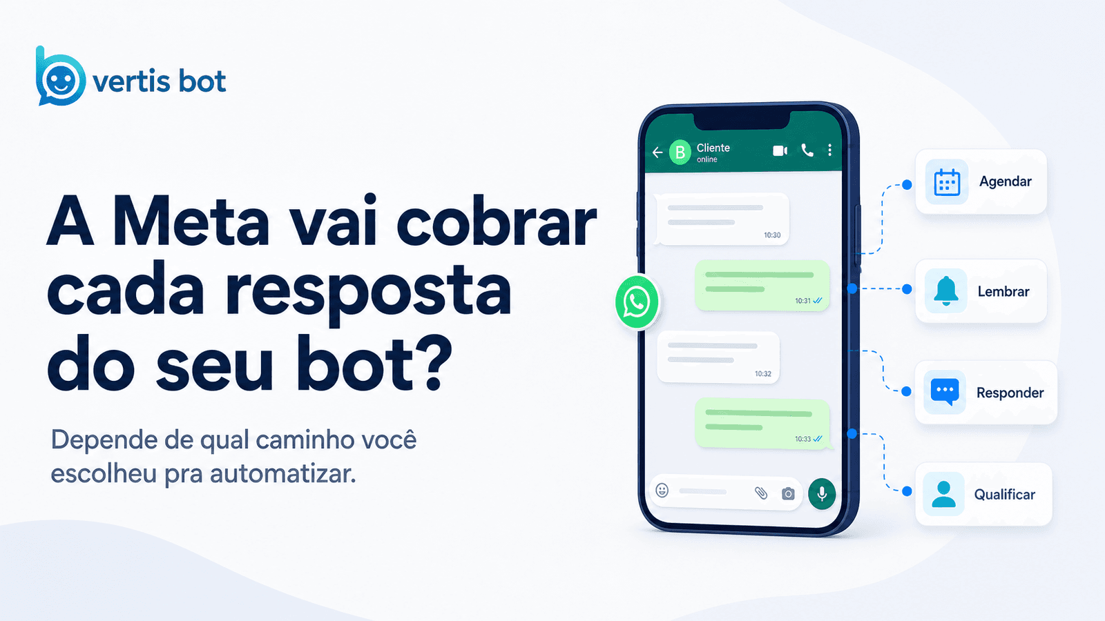 Bot no WhatsApp: a Meta vai cobrar cada resposta livre?