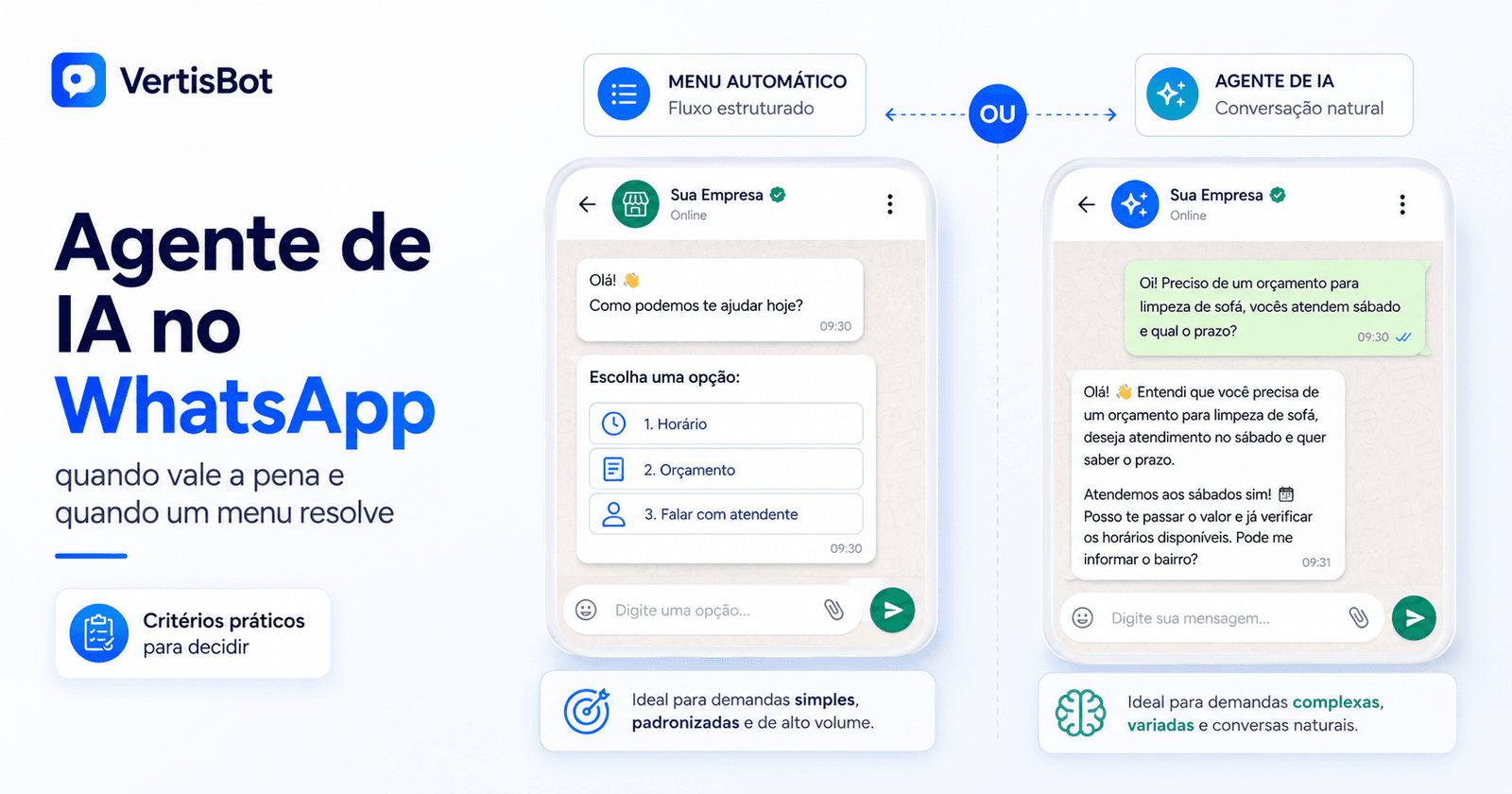 Agente de IA no WhatsApp: quando vale a pena e quando um menu automático já resolve