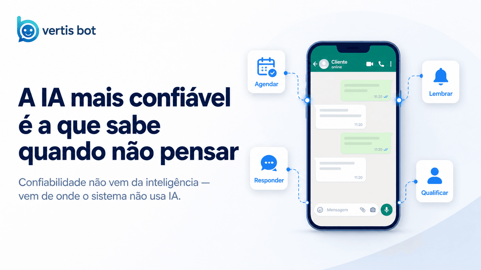 Por que um bom bot de IA não chama o modelo toda hora