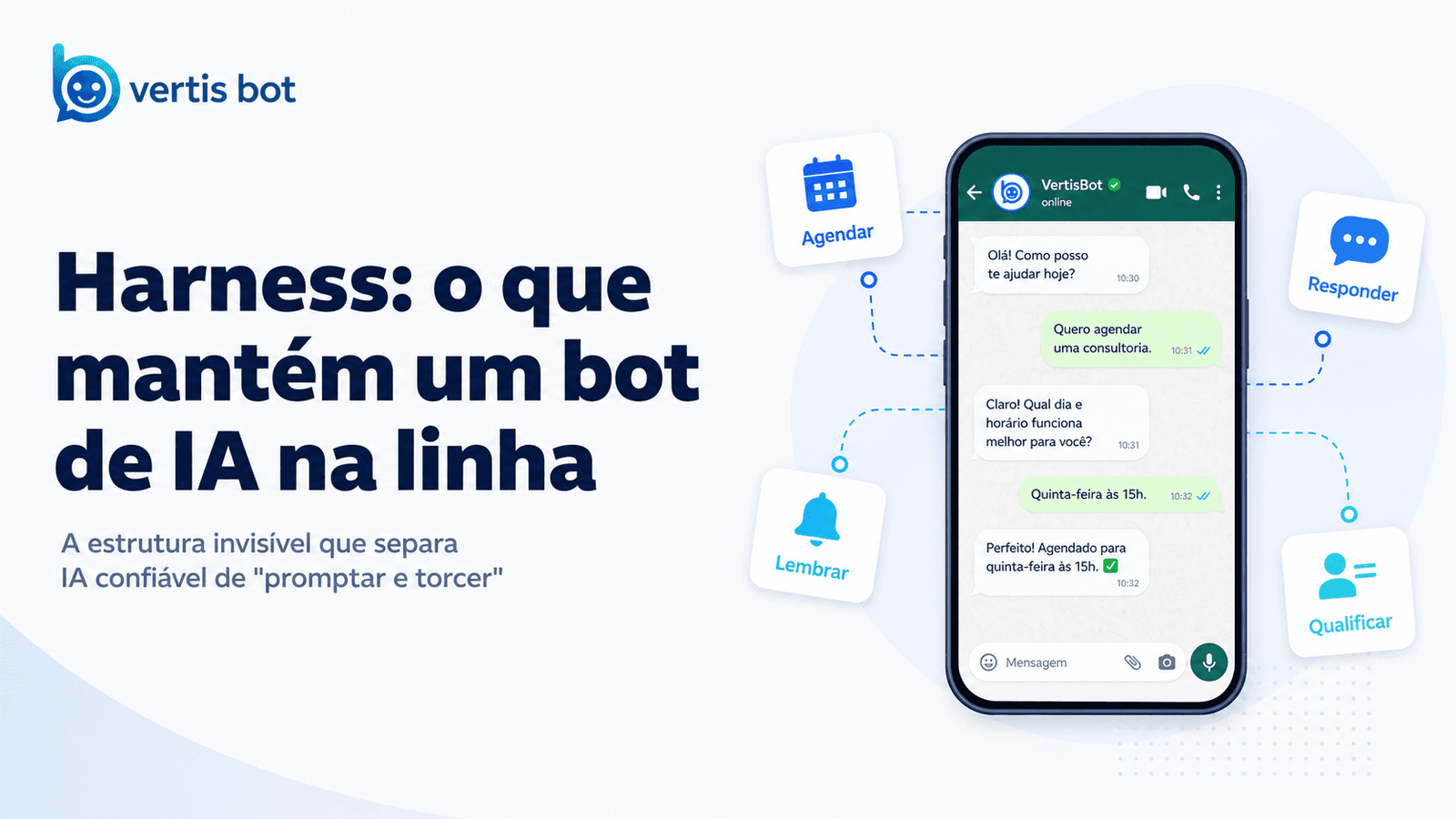 Harness: a estrutura que faz um bot de IA ser confiável